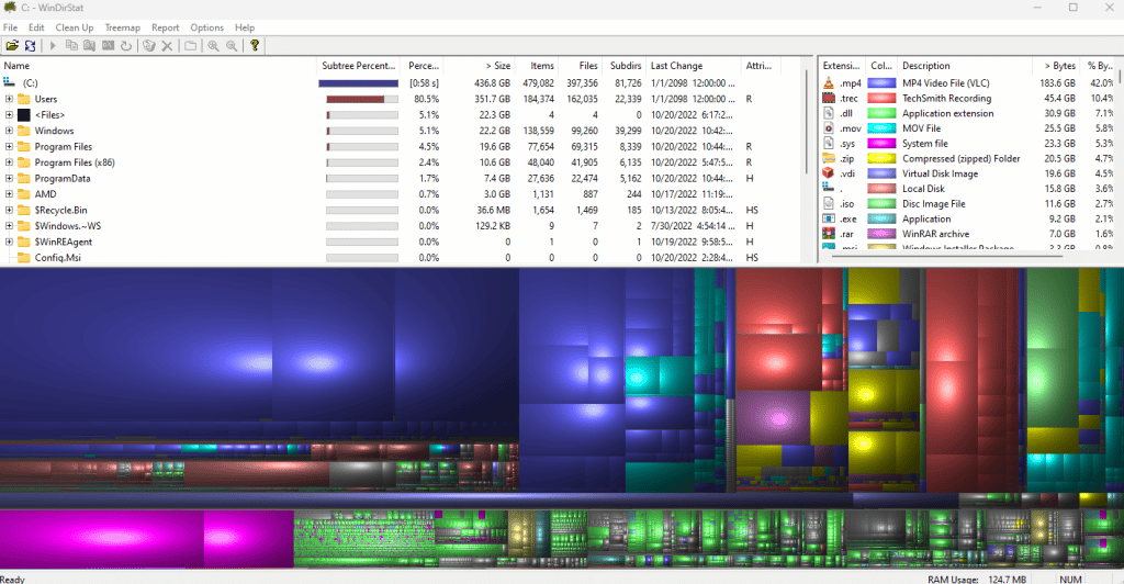 WinDirStat after it has scanned my system for space usage on the C; drive